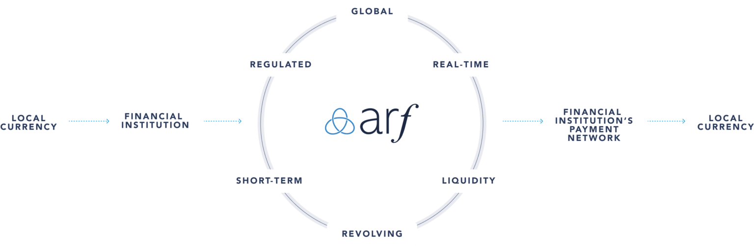 Homepage - arf | Borderless Finance Unlocked