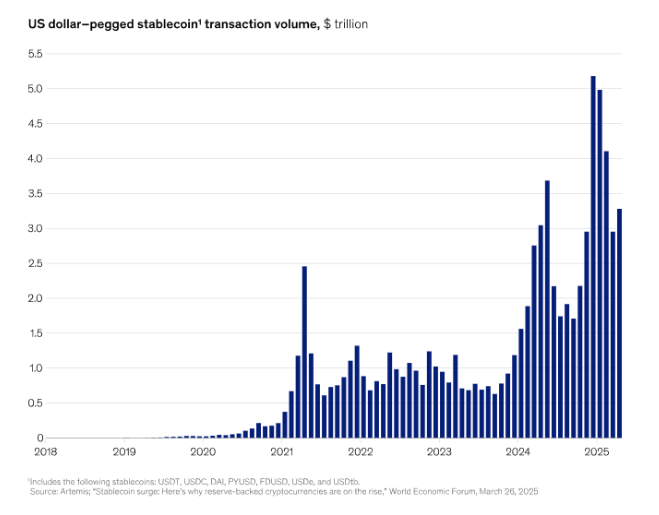 Davos 2026: Key PayFi Takeaways 2 Ekran goruntusu 2026 01 29 141952