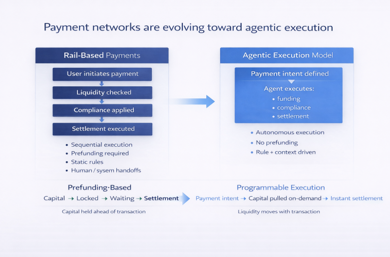 Davos 2026: Key PayFi Takeaways 4 Ekran goruntusu 2026 01 29 142941