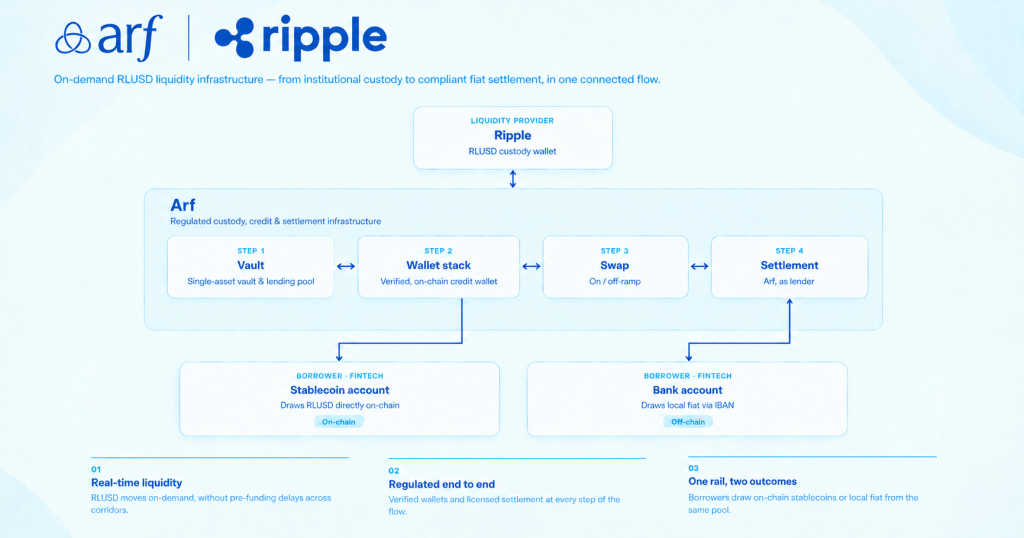 Arf x Ripple